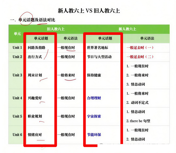 2026秋小学各年级教材改版清单及备考建议（含改版前后对比图）