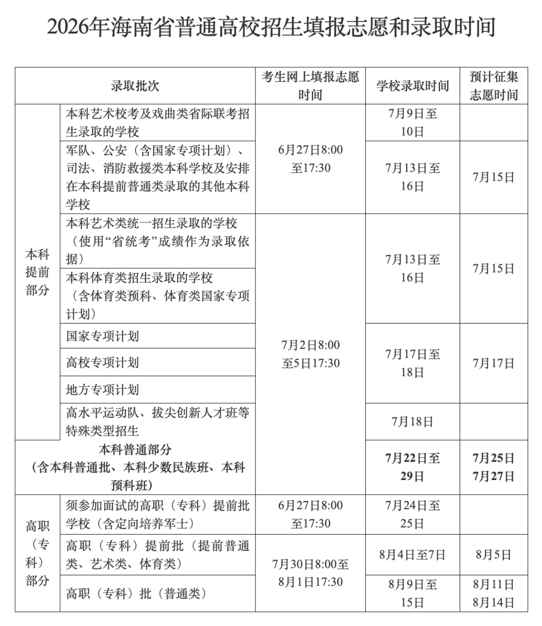 2026年海南高考成绩公布时间（附成绩查询方式）