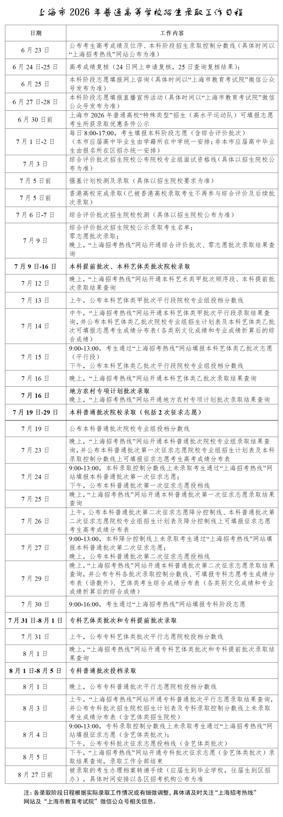 2026年上海高考成绩公布时间（附成绩查询方式）