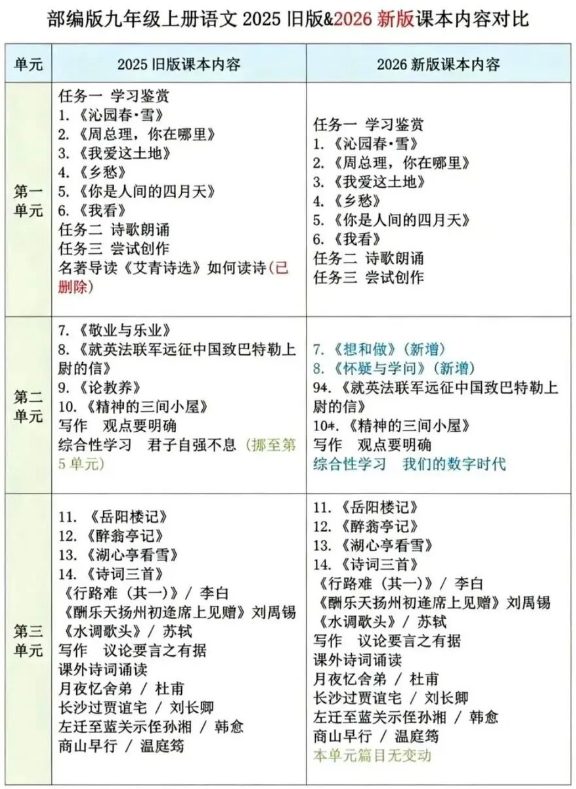 2026秋初中各年级教材改版清单及备考建议（含改版前后对比图）