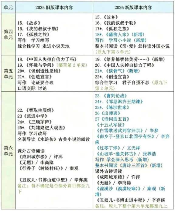 2026秋初中各年级教材改版清单及备考建议（含改版前后对比图）