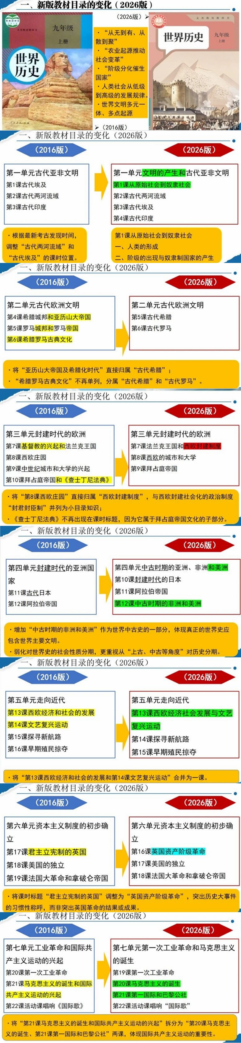 2026秋初中各年级教材改版清单及备考建议（含改版前后对比图）