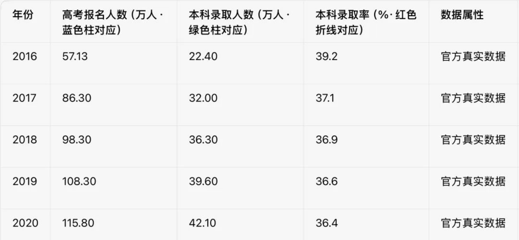2026河南高考一分一段表查询入口（gaokao.chsi.com.cn/henan/）