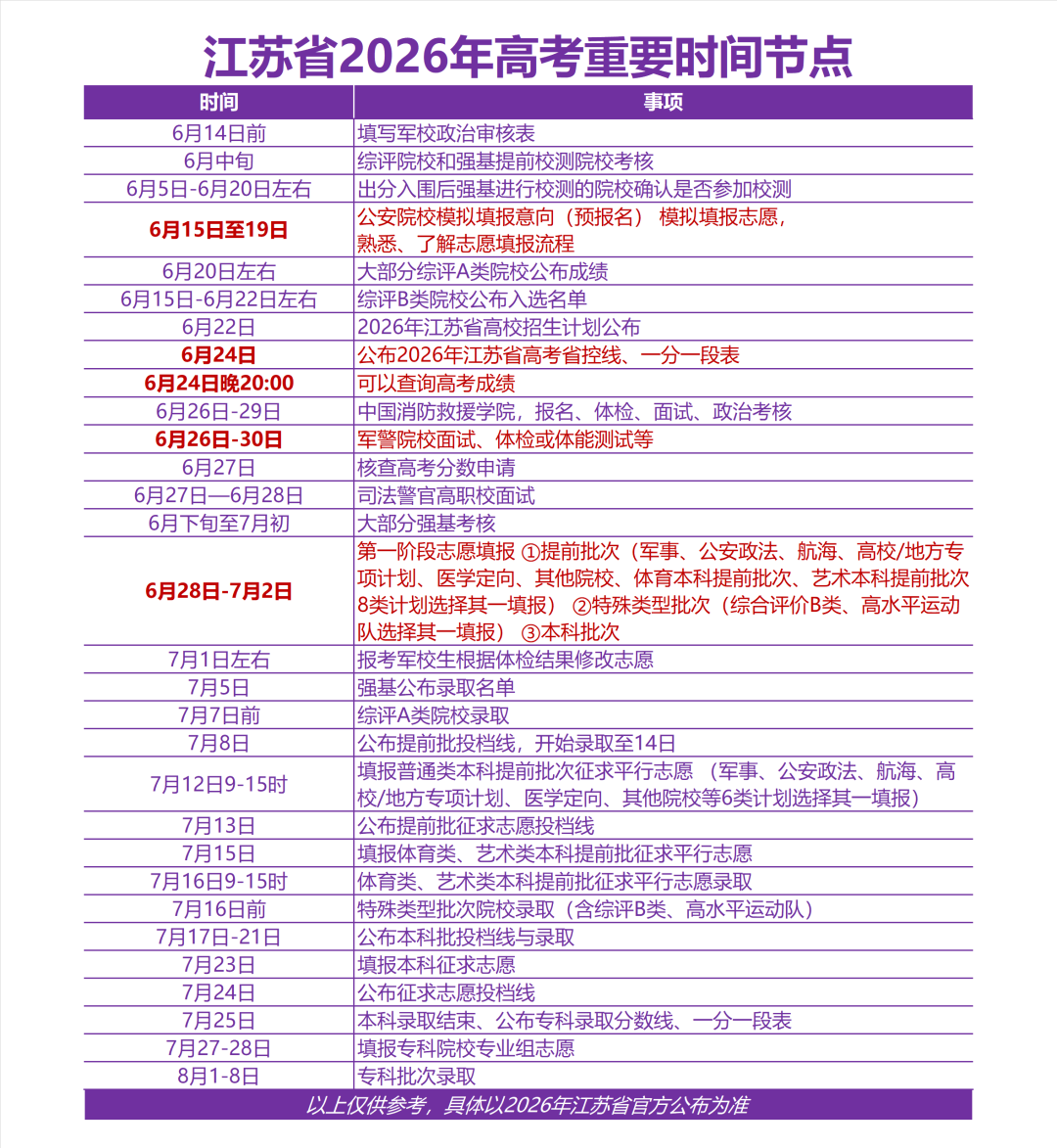 2026江苏高考志愿填报表样表正式版(附志愿填写样本)