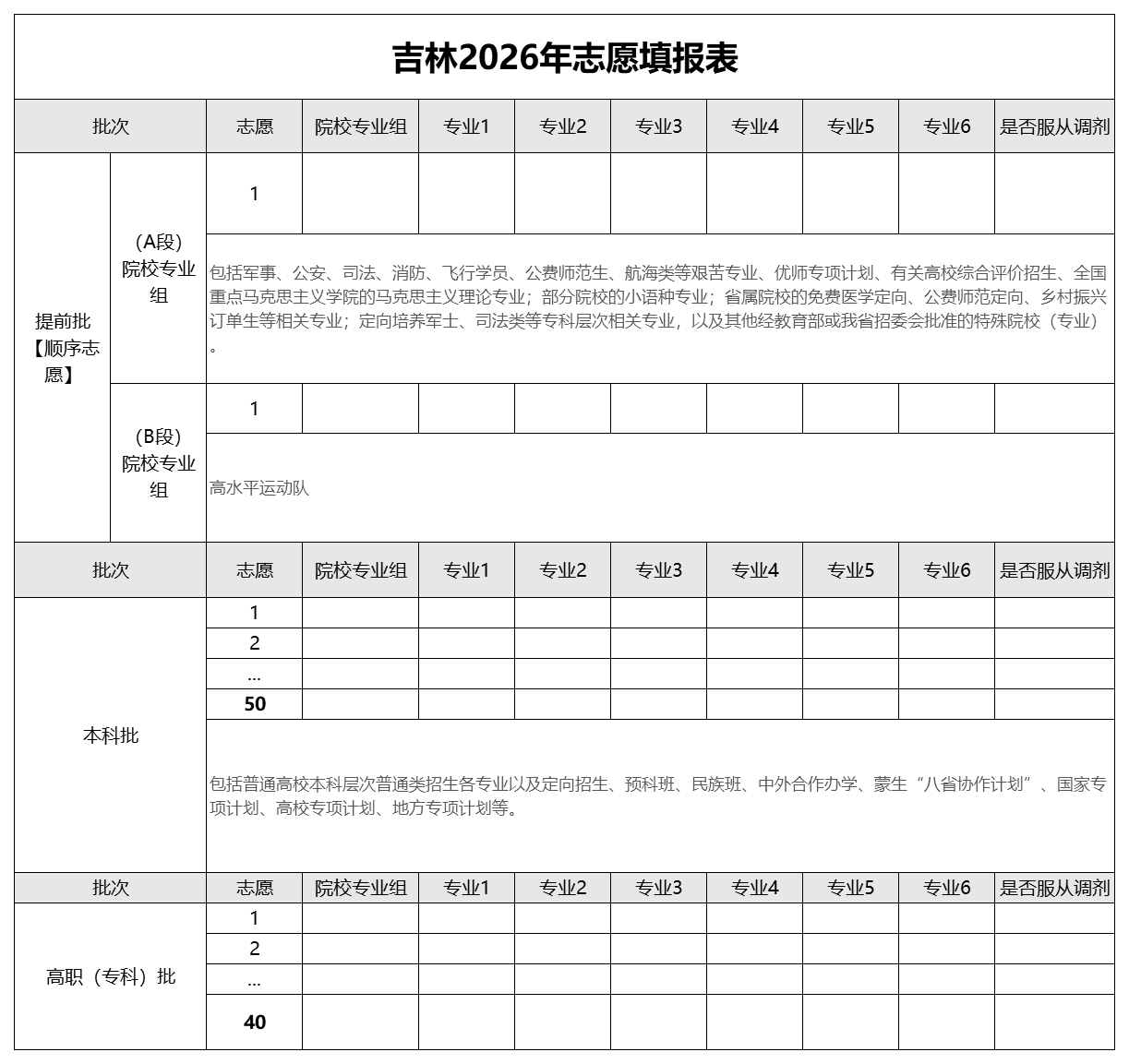 2026吉林高考志愿填报表样表正式版(附志愿填写样本)