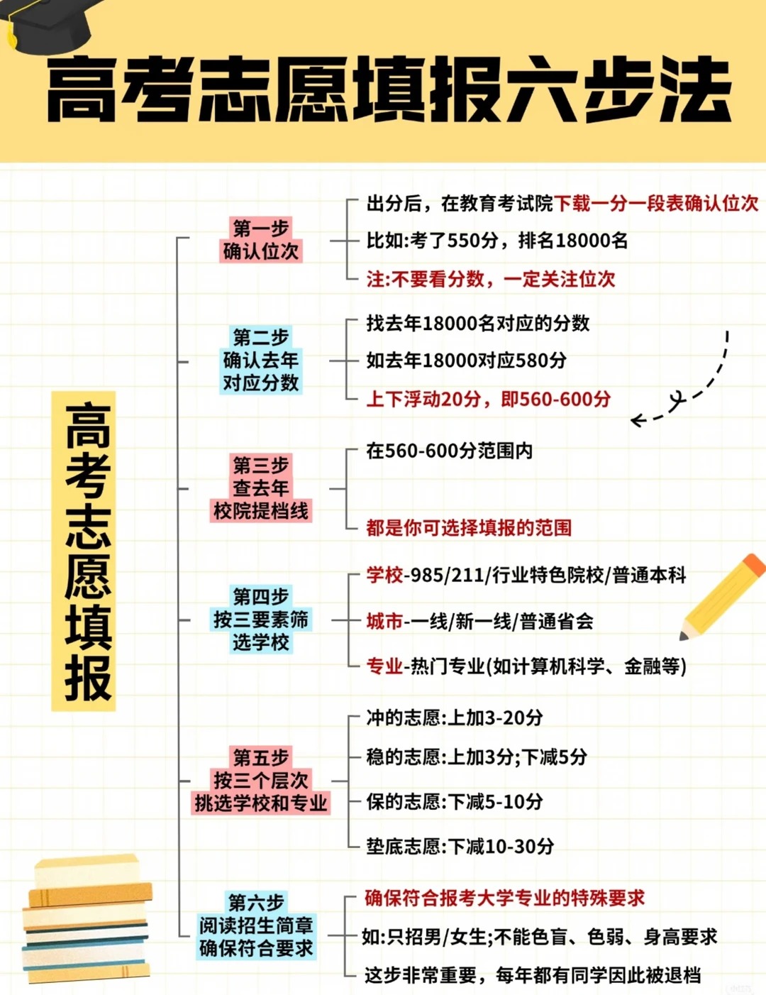 阳光高考网一分一段表2026查询入口(https://gaokao.chsi.com.cn)