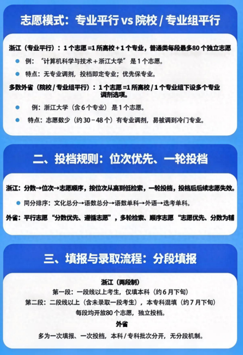 2026浙江高考成绩查询入口、查分网站:www.zjzs.net