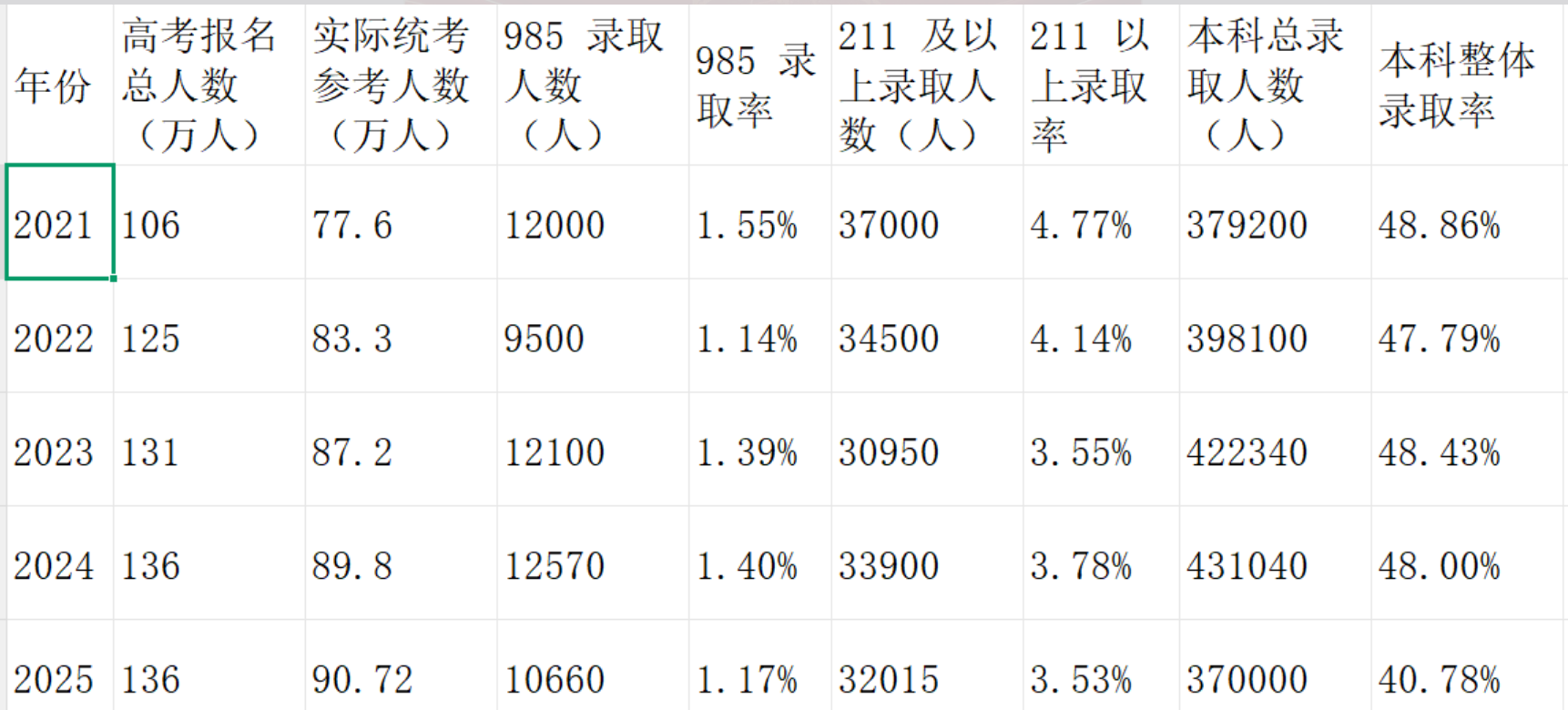 2026河南高考一分一段表完整版,分数段统计表（物理+历史）