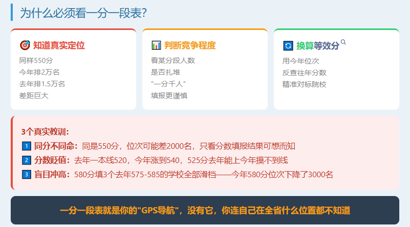 2026全国各省高考一分一段表汇总（31省市完整版）
