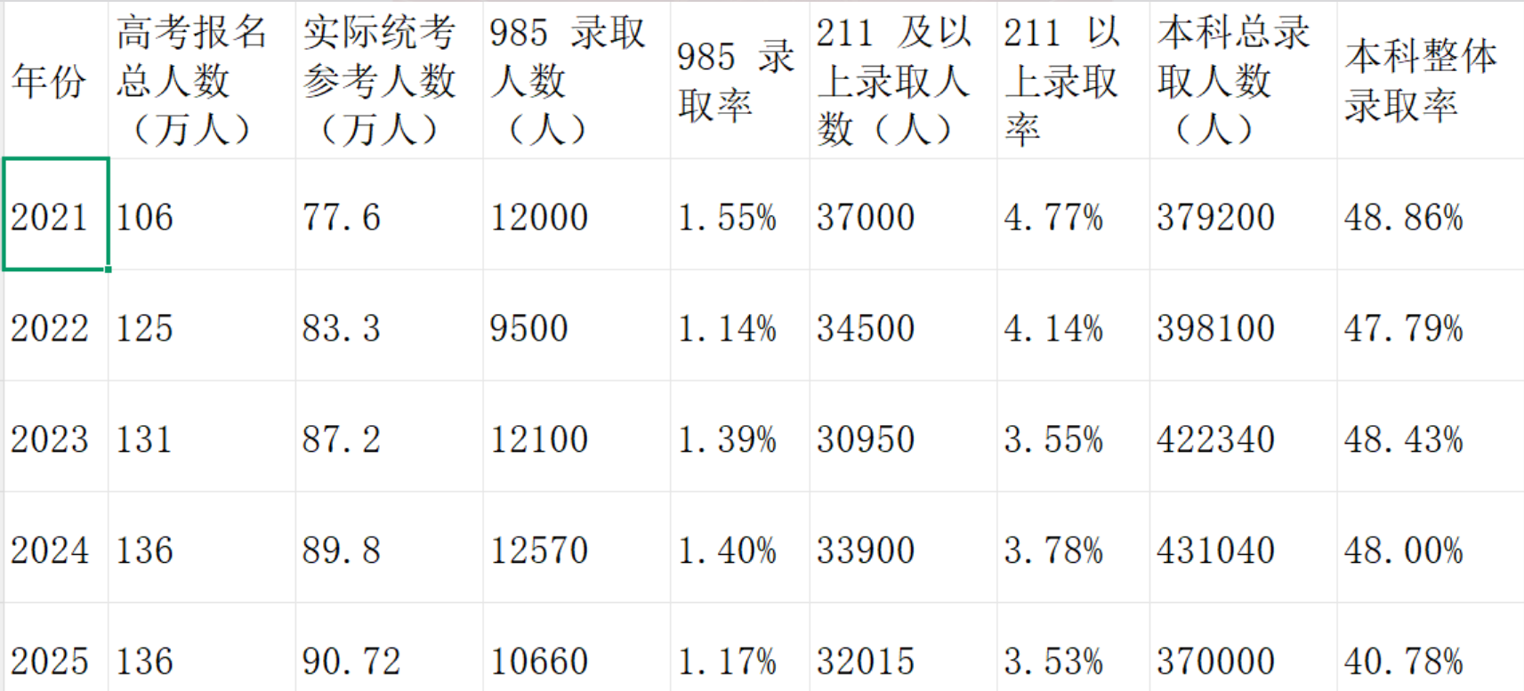 2026年河南高考录取分数线一览表（含历年批次线）