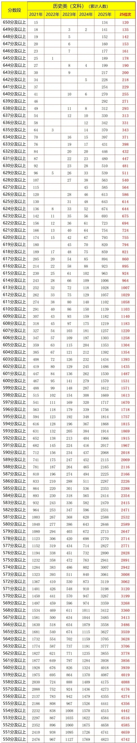 内蒙古高考一分一段表2026年位次查询表（含物理+历史）
