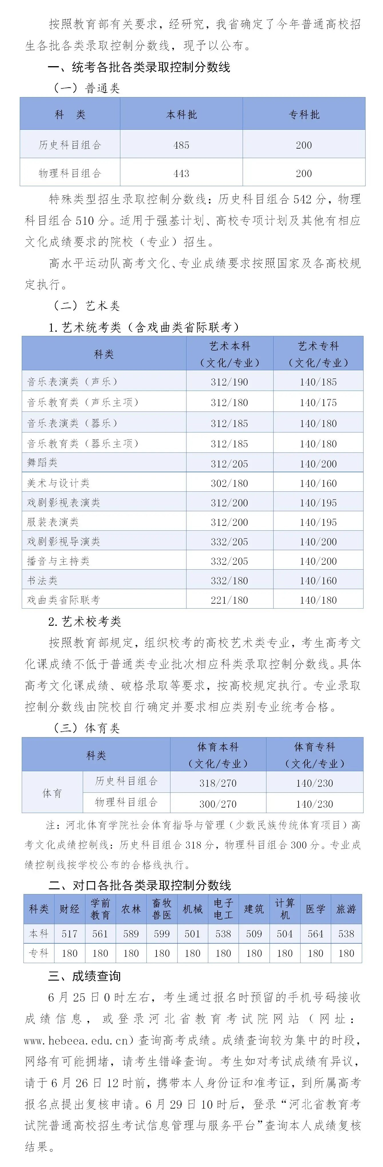 2026年河北高考录取分数线一览表（含历年批次线）