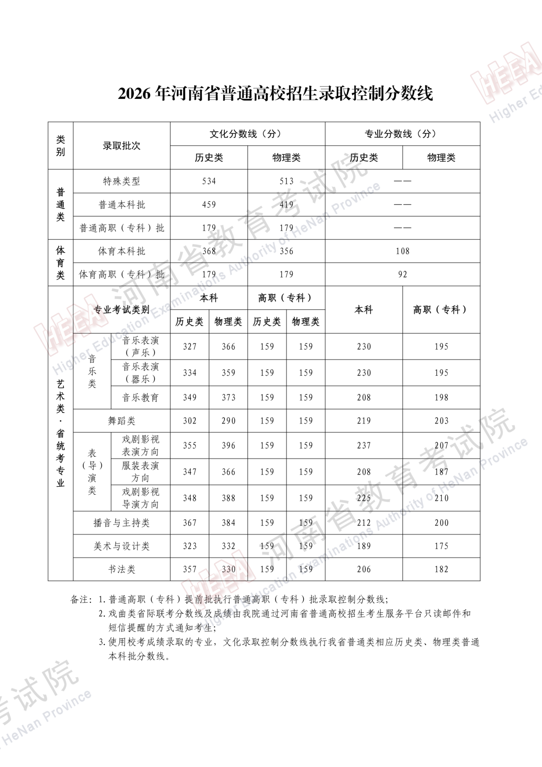 2026年河南高考一分一段表（历史类）公布「附2023-2025历年」