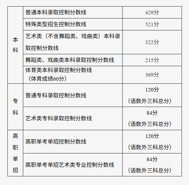 2026年北京高考一分一段表公布「附2024-2025历年」