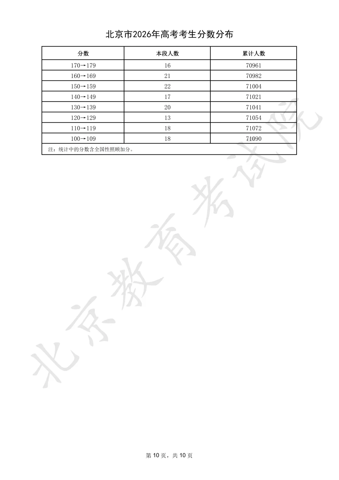 2026年北京高考一分一段表公布「附2024-2025历年」