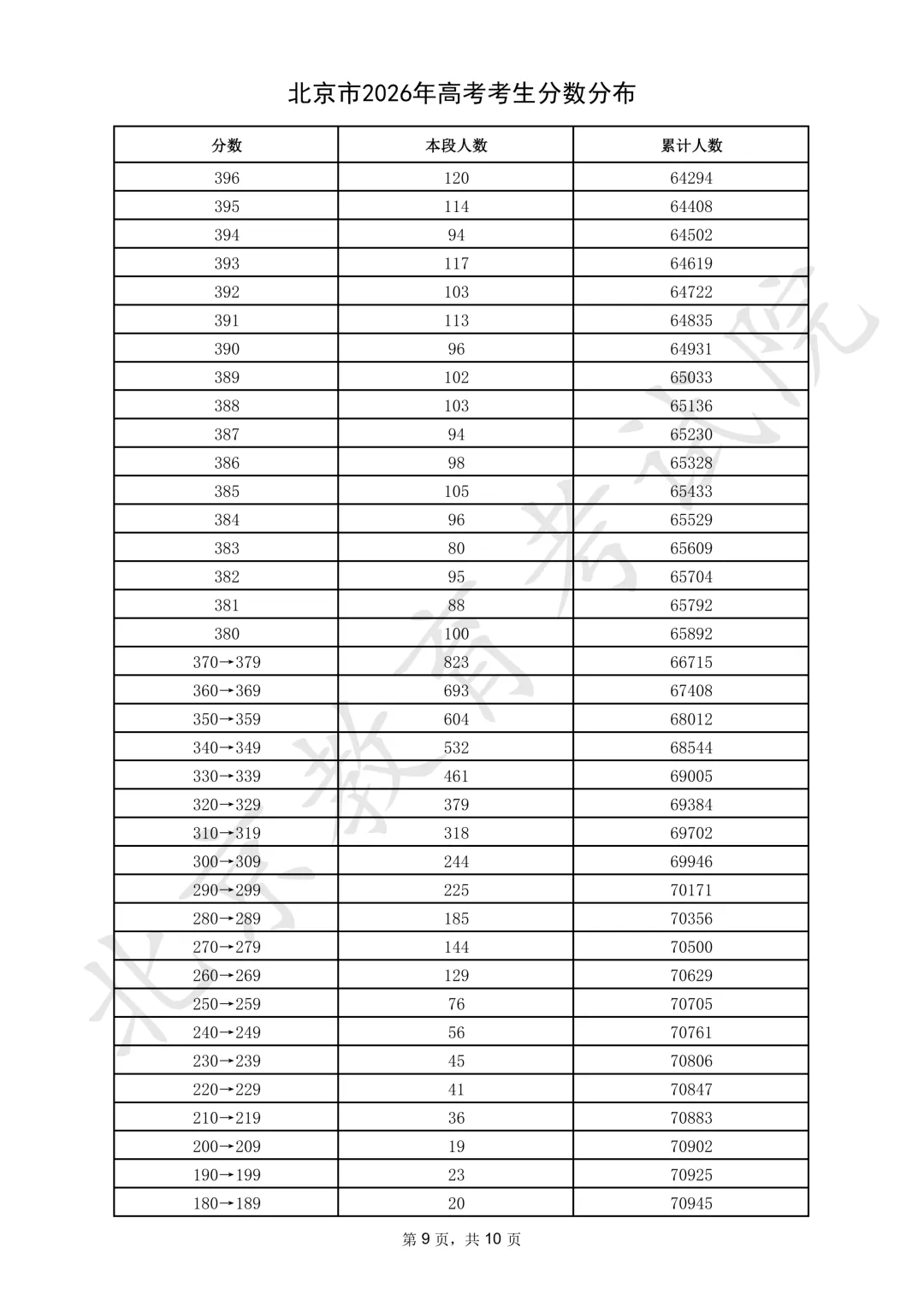 2026年北京高考一分一段表公布「附2024-2025历年」