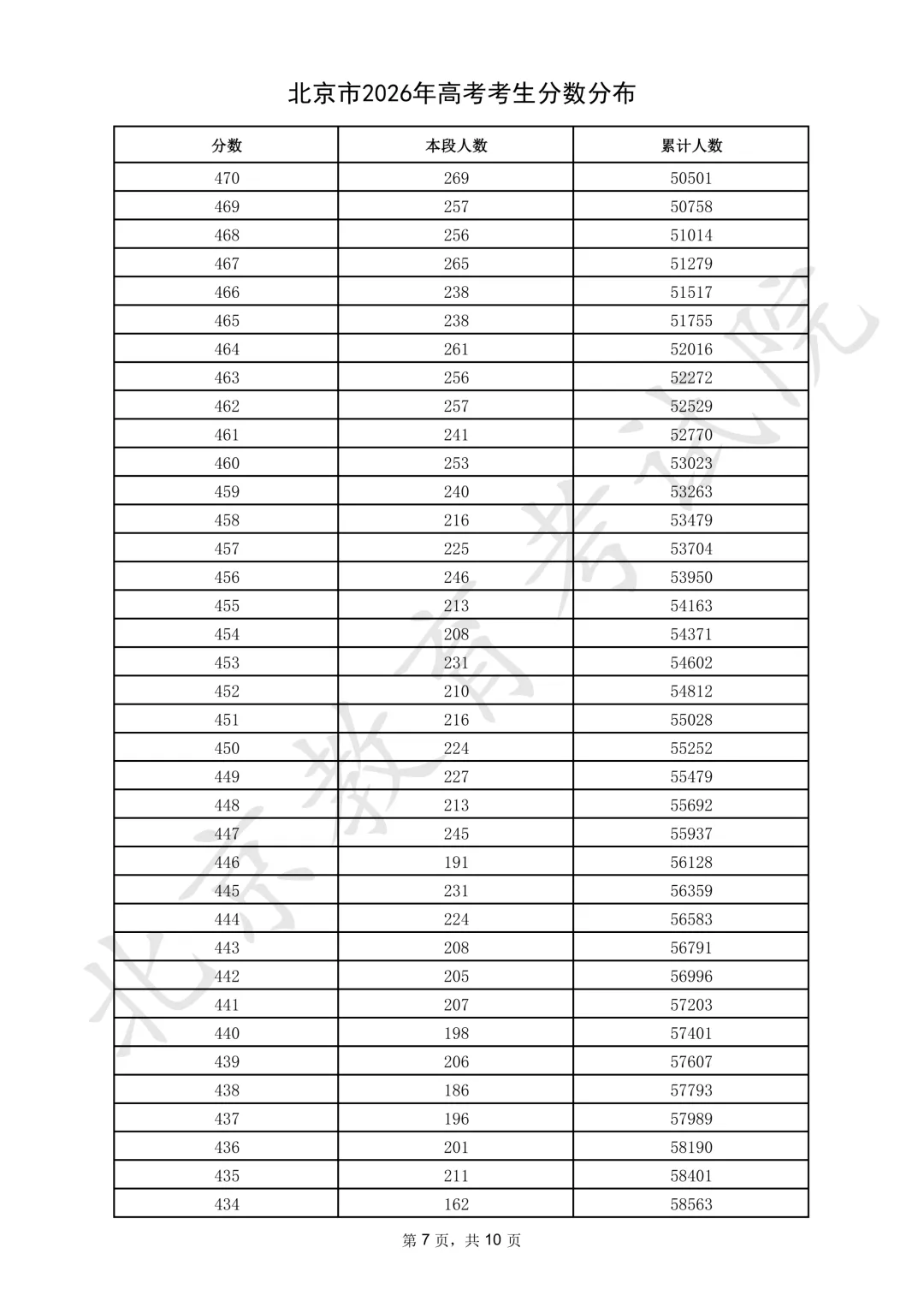 2026年北京高考一分一段表公布「附2024-2025历年」