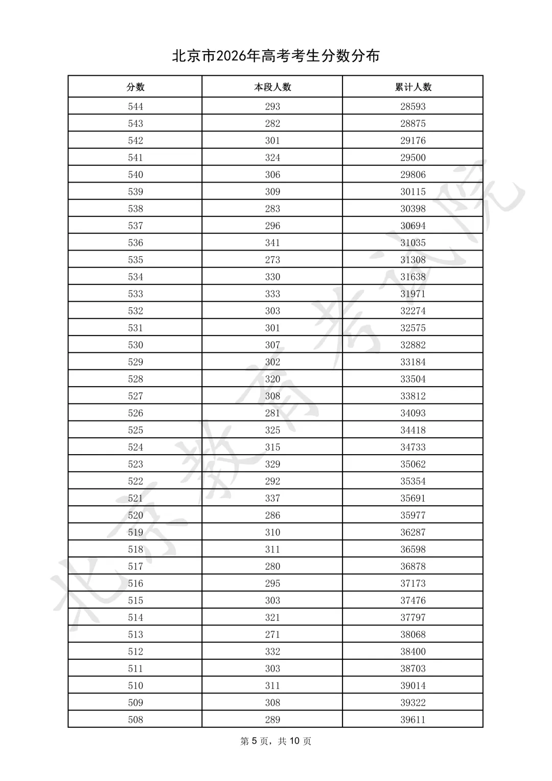 2026年北京高考一分一段表公布「附2024-2025历年」