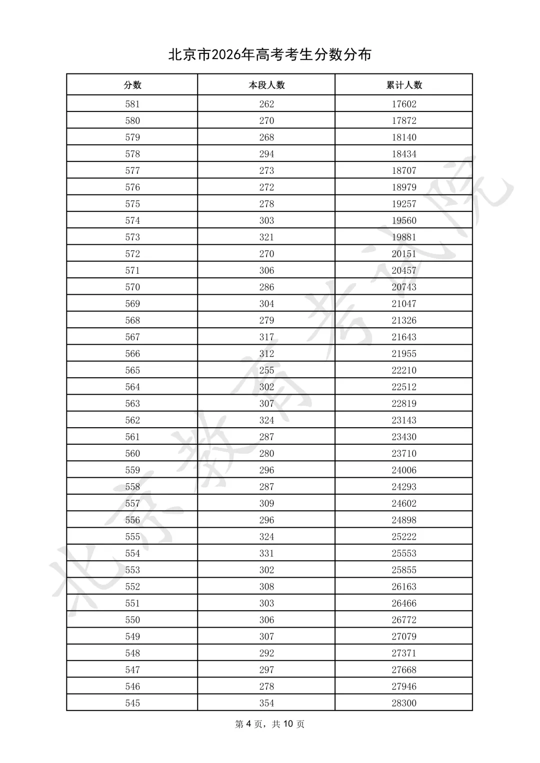 2026年北京高考一分一段表公布「附2024-2025历年」