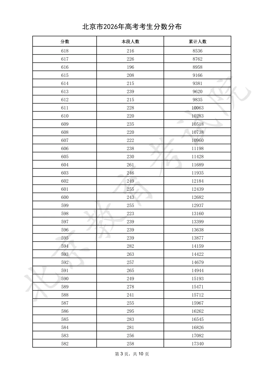 2026年北京高考一分一段表公布「附2024-2025历年」
