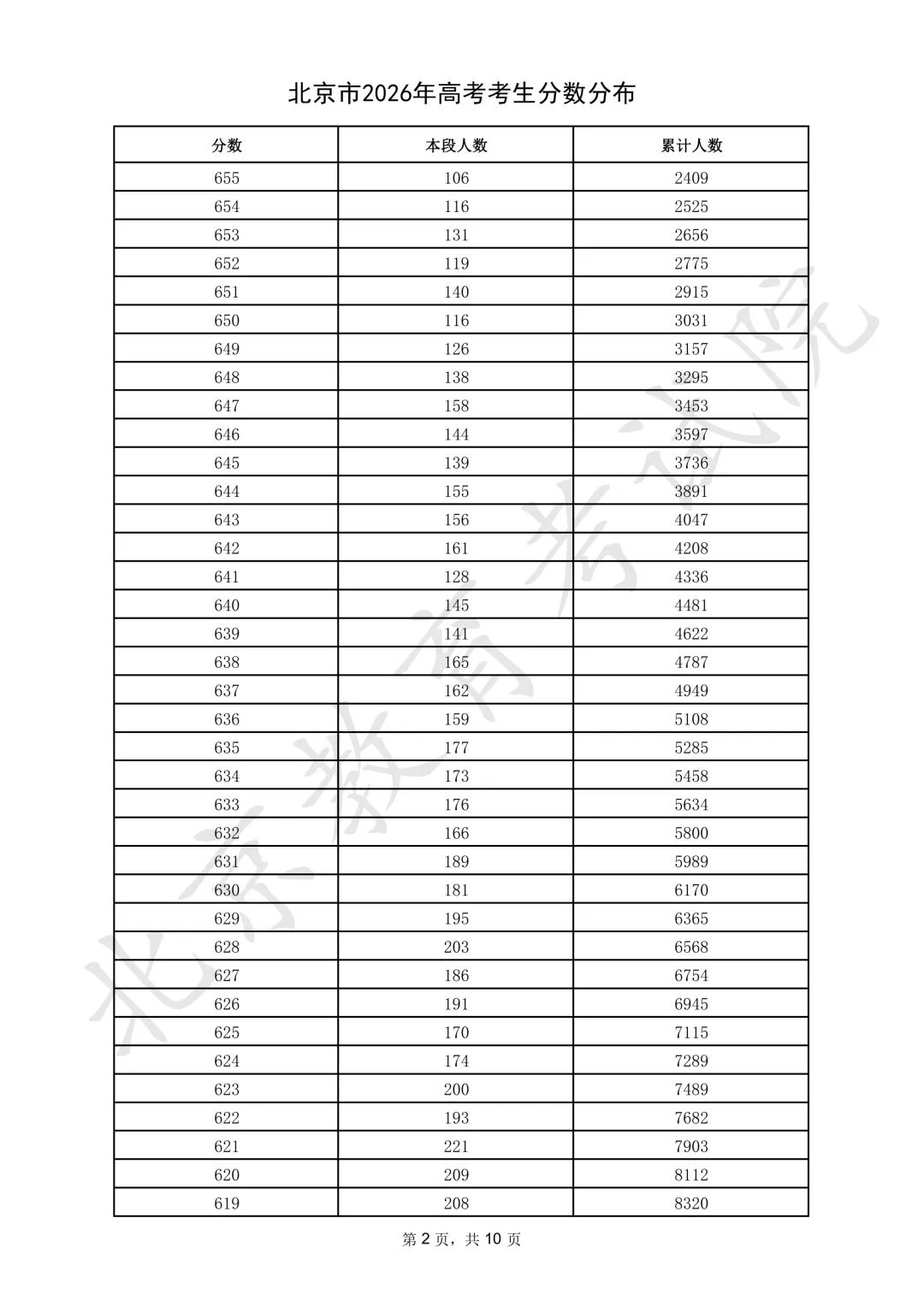 2026年北京高考一分一段表公布「附2024-2025历年」