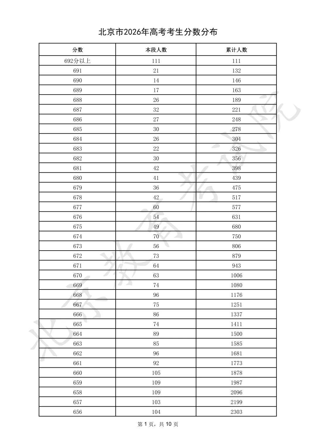 2026年北京高考一分一段表公布「附2024-2025历年」