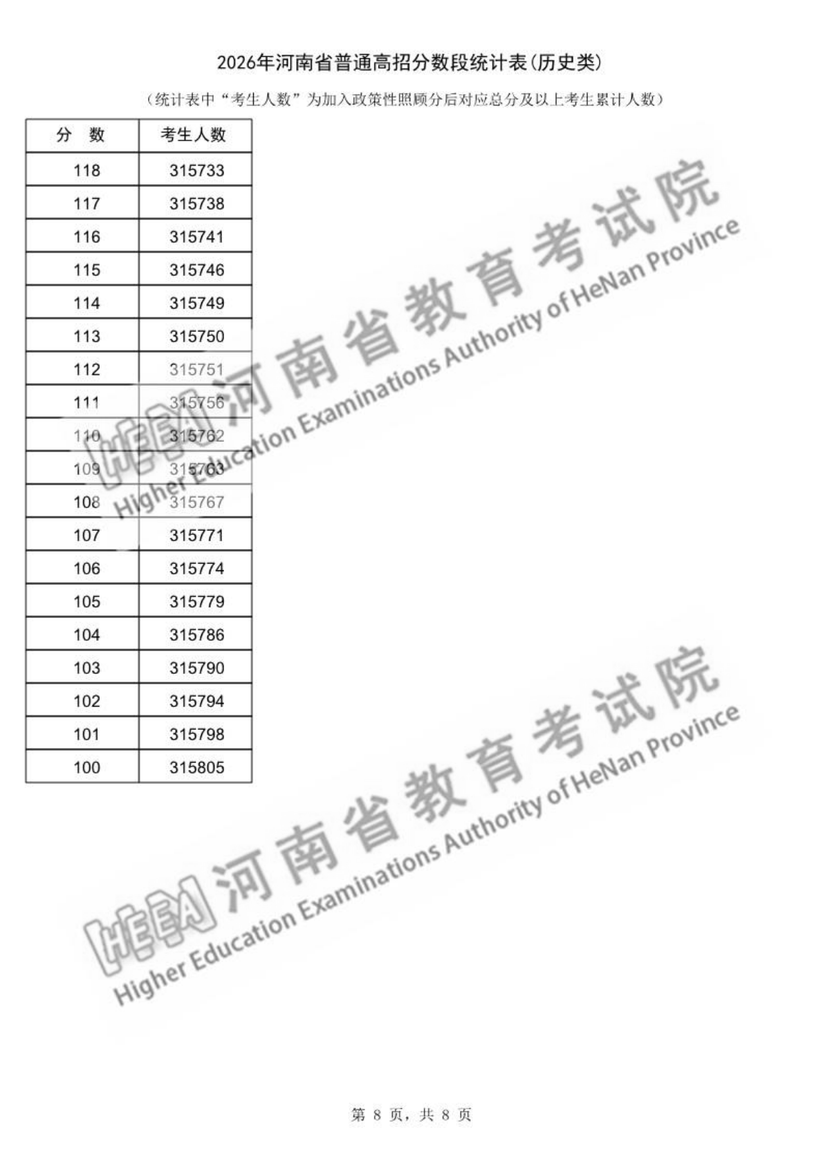 2026河南高考一分一段表完整版,分数段统计表（物理+历史）