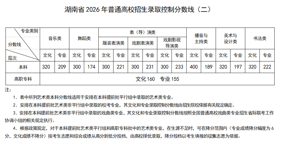 2026年湖南高考一分一段表（历史类）公布「附2023-2025历年」