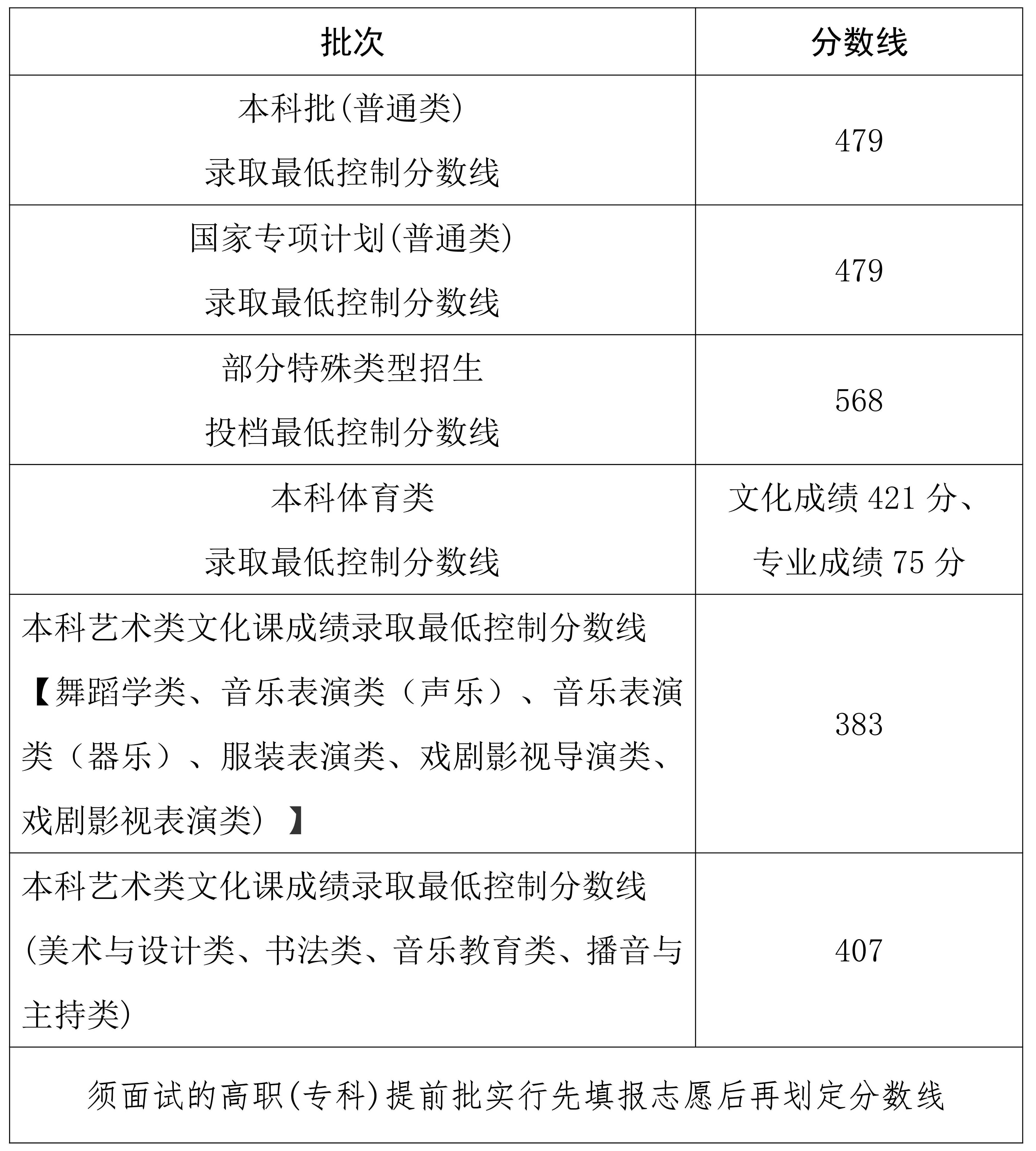 2026年海南高考一分一段表公布「附2024-2025历年」