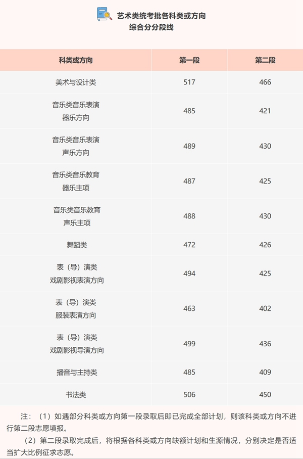 2026年浙江高考一分一段表公布「附2022-2025历年」