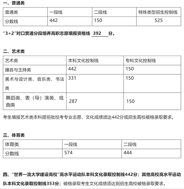 2026年山东高考一分一段表公布「附2022-2025历年」