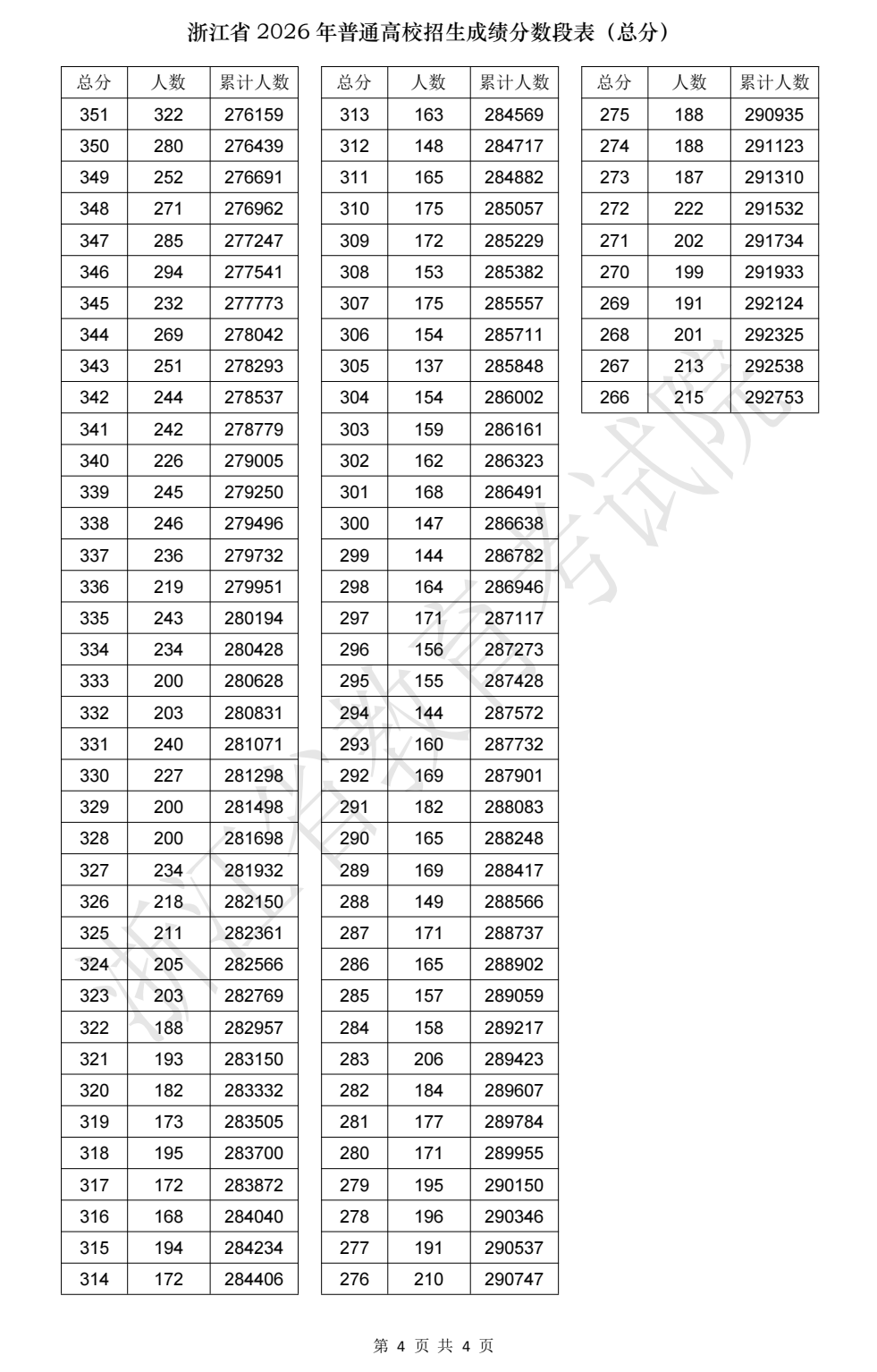 2026年浙江高考一分一段表公布「附2022-2025历年」