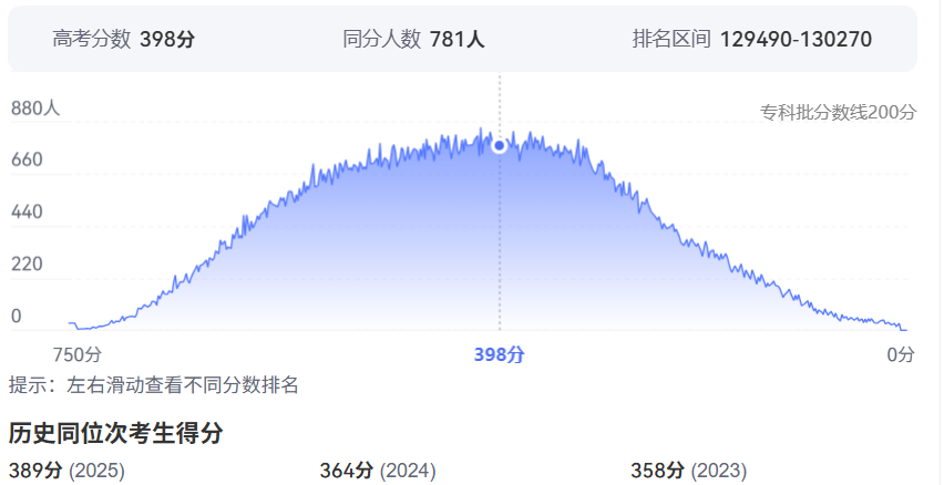 2026年河北高考排名130000位次左右能上什么大学（附大学名单）