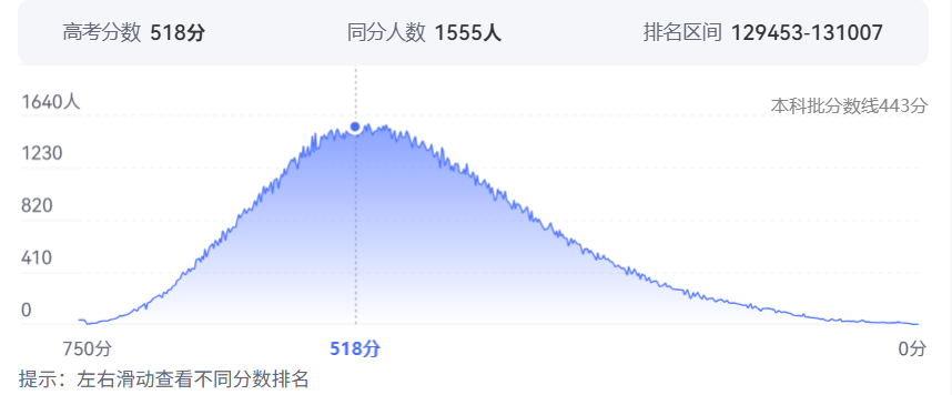 2026年河北高考排名130000位次左右能上什么大学（附大学名单）