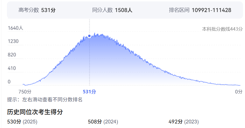 2026年河北高考排名100000位次左右能上什么大学（附大学名单）