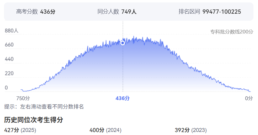 2026年河北高考排名100000位次左右能上什么大学（附大学名单）