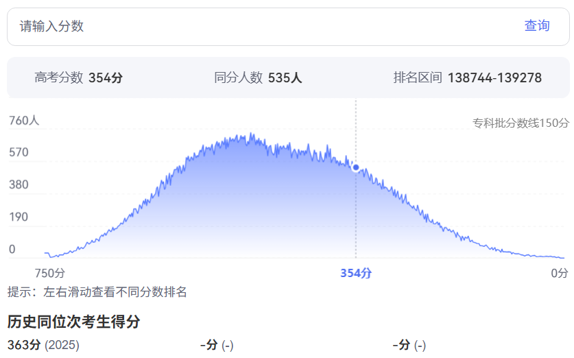 2026年四川高考排名140000位次左右能上什么大学（附大学名单）