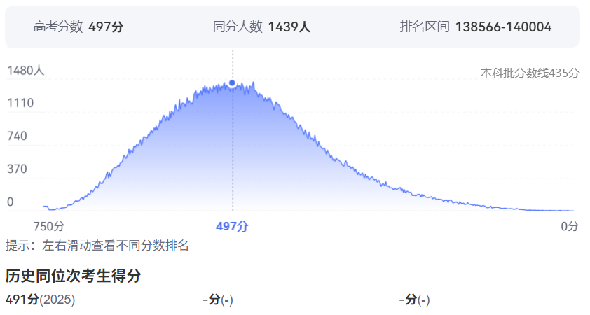2026年四川高考排名140000位次左右能上什么大学（附大学名单）