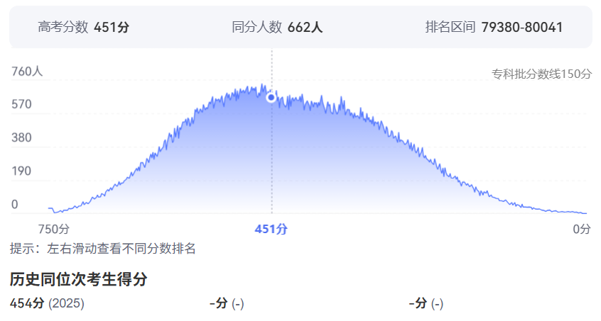 2026年四川高考排名80000位次左右能上什么大学（附大学名单）
