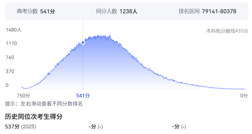 2026年四川高考排名80000位次左右能上什么大学（附大学名单）
