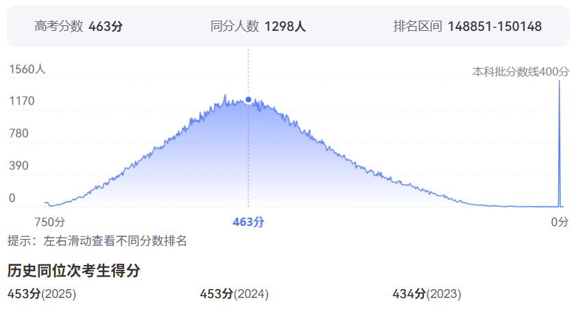 2026年湖南高考排名150000位次左右能上什么大学（附大学名单）