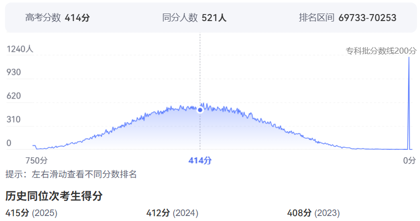 2026年湖南高考排名80000位次左右能上什么大学（附大学名单）