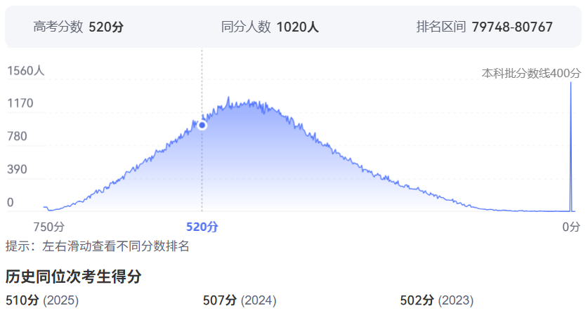 2026年湖南高考排名80000位次左右能上什么大学（附大学名单）