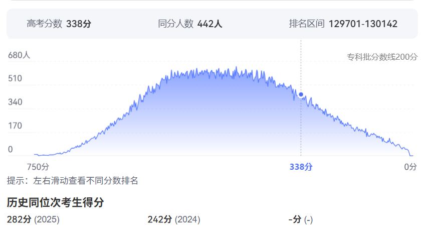 2026年安徽高考排名130000位次左右能上什么大学（附大学名单）