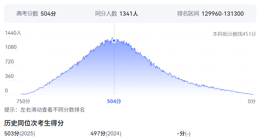 2026年安徽高考排名130000位次左右能上什么大学（附大学名单）