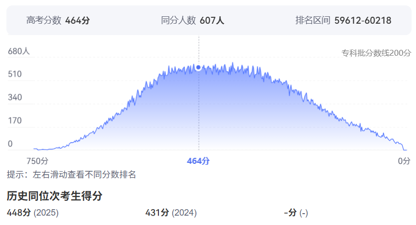 2026年安徽高考排名60000位次左右能上什么大学（附大学名单）