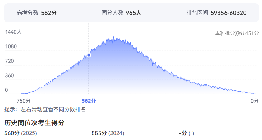 2026年安徽高考排名60000位次左右能上什么大学（附大学名单）
