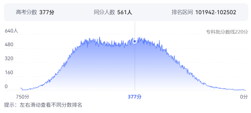 2026年江西高考排名100000位次左右能上什么大学（附大学名单）