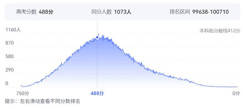 2026年江西高考排名100000位次左右能上什么大学（附大学名单）