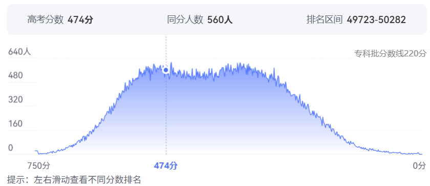 2026年江西高考排名50000位次左右能上什么大学（附大学名单）